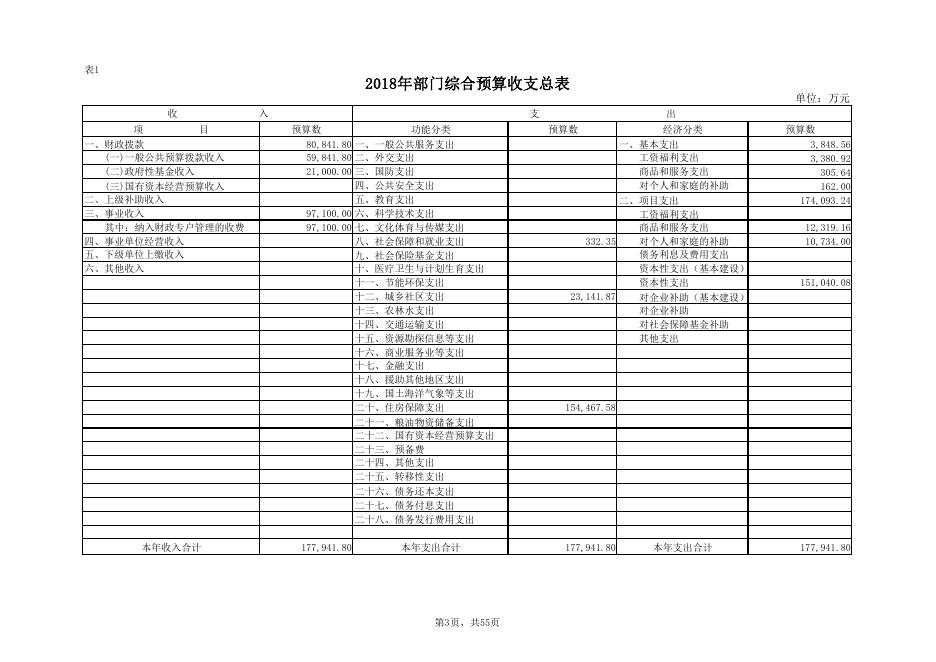 西安市住房保障和房屋管理局2018年支出预算表.pdf