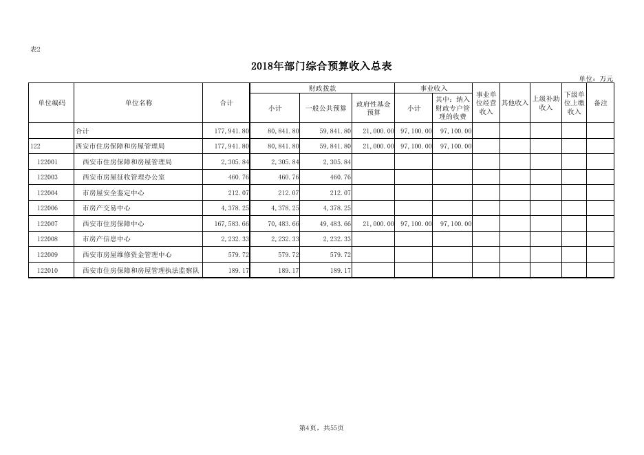 西安市住房保障和房屋管理局2018年支出预算表.pdf