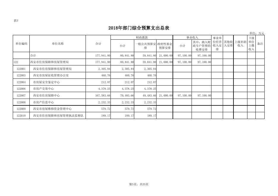 西安市住房保障和房屋管理局2018年支出预算表.pdf