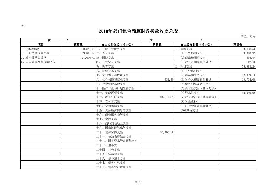 西安市住房保障和房屋管理局2018年支出预算表.pdf