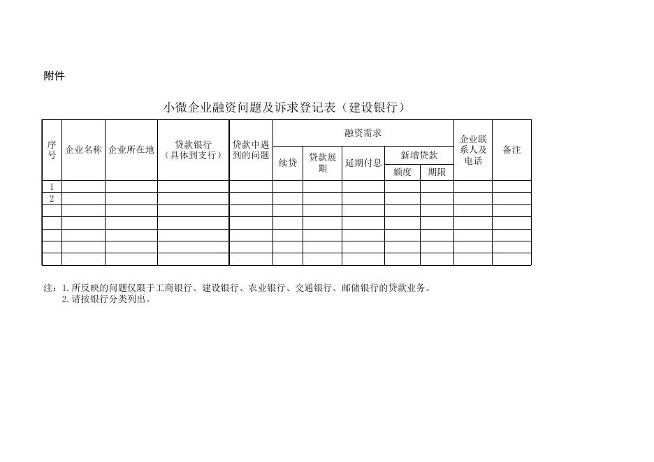附件：小微企业融资问题及诉求登记表.xls