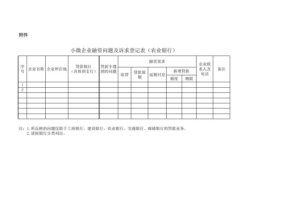 附件：小微企业融资问题及诉求登记表.xls