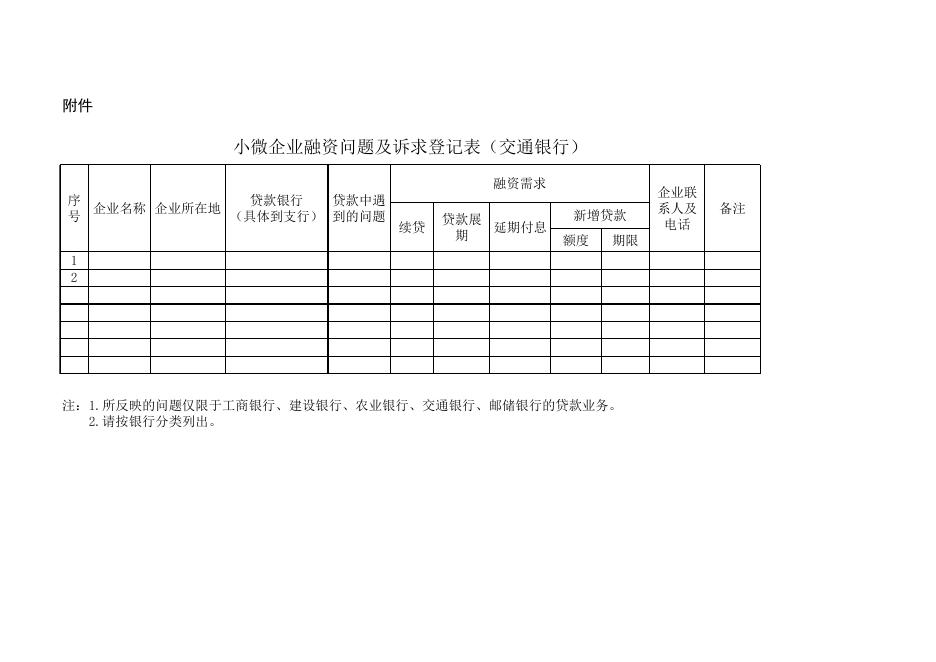 附件：小微企业融资问题及诉求登记表.xls
