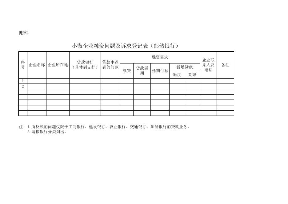 附件：小微企业融资问题及诉求登记表.xls