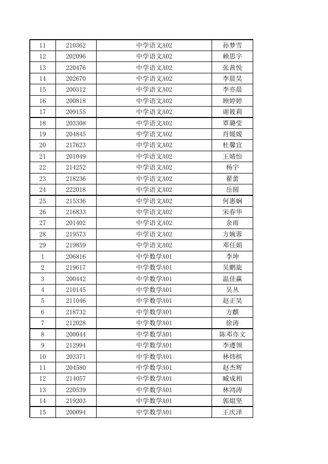1.2022年珠海市香洲区公开招聘教育系统事业单位工作人员（第二批）线上资格审核结果及入围线上面试人员名单.xlsx