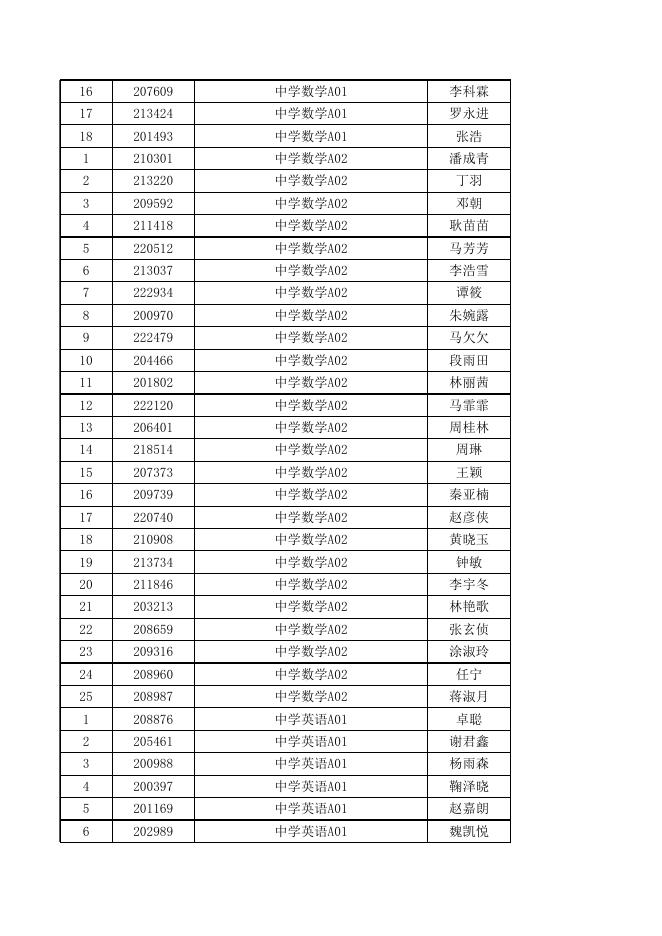 1.2022年珠海市香洲区公开招聘教育系统事业单位工作人员（第二批）线上资格审核结果及入围线上面试人员名单.xlsx