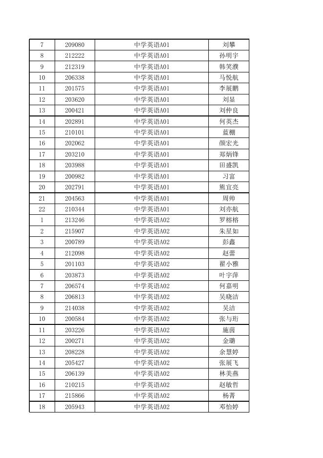 1.2022年珠海市香洲区公开招聘教育系统事业单位工作人员（第二批）线上资格审核结果及入围线上面试人员名单.xlsx