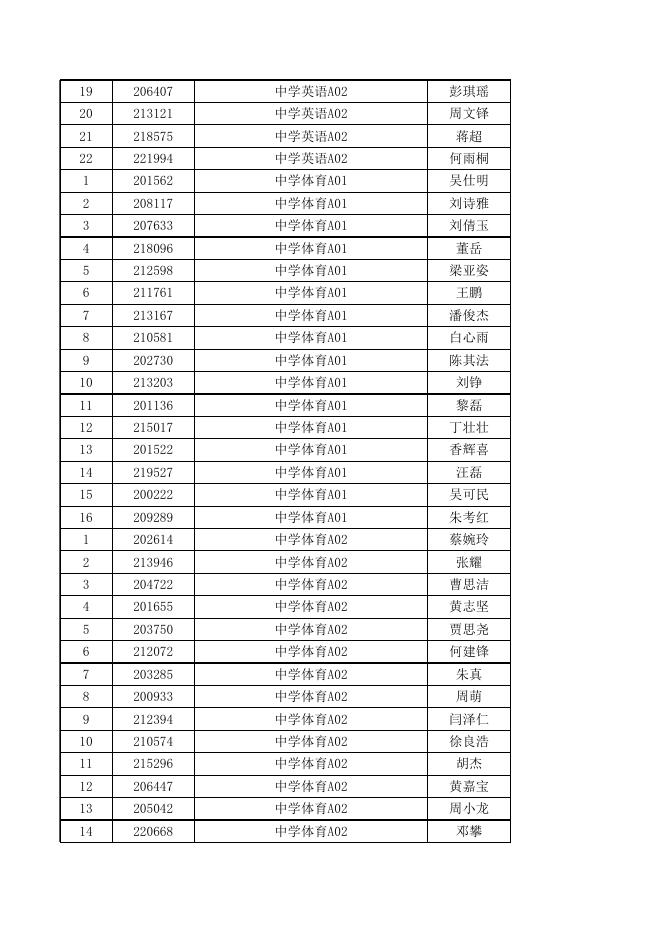 1.2022年珠海市香洲区公开招聘教育系统事业单位工作人员（第二批）线上资格审核结果及入围线上面试人员名单.xlsx