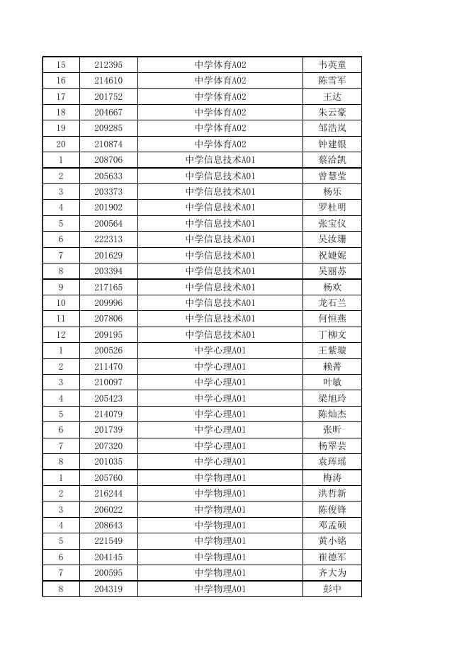1.2022年珠海市香洲区公开招聘教育系统事业单位工作人员（第二批）线上资格审核结果及入围线上面试人员名单.xlsx
