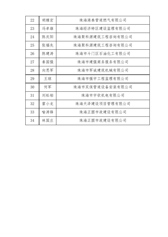 附件：香洲区建筑工程安全专家库第三批专家公示名单.docx