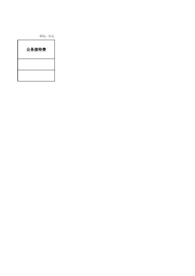 一般公共预算“三公”经费支出表xlsx.xlsx