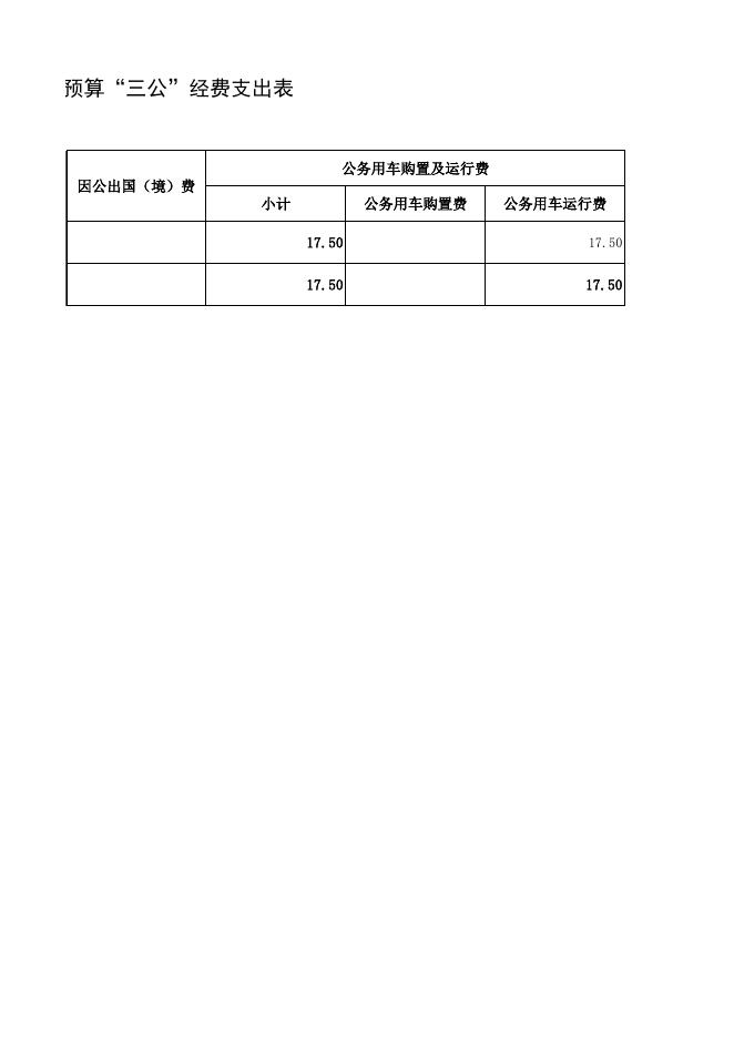 7.一般公共预算“三公”经费支出表.xlsx