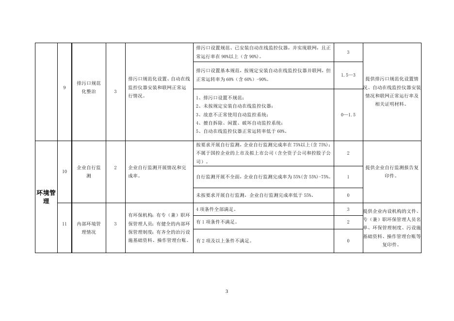 附件1+鄂尔多斯市企业环境信用评价指标及评分方法.doc