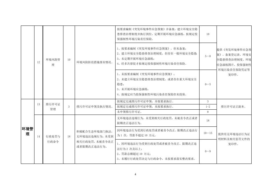 附件1+鄂尔多斯市企业环境信用评价指标及评分方法.doc