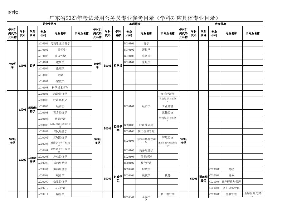 附件2:广东省2023年考试录用公务员专业参考目录.xls