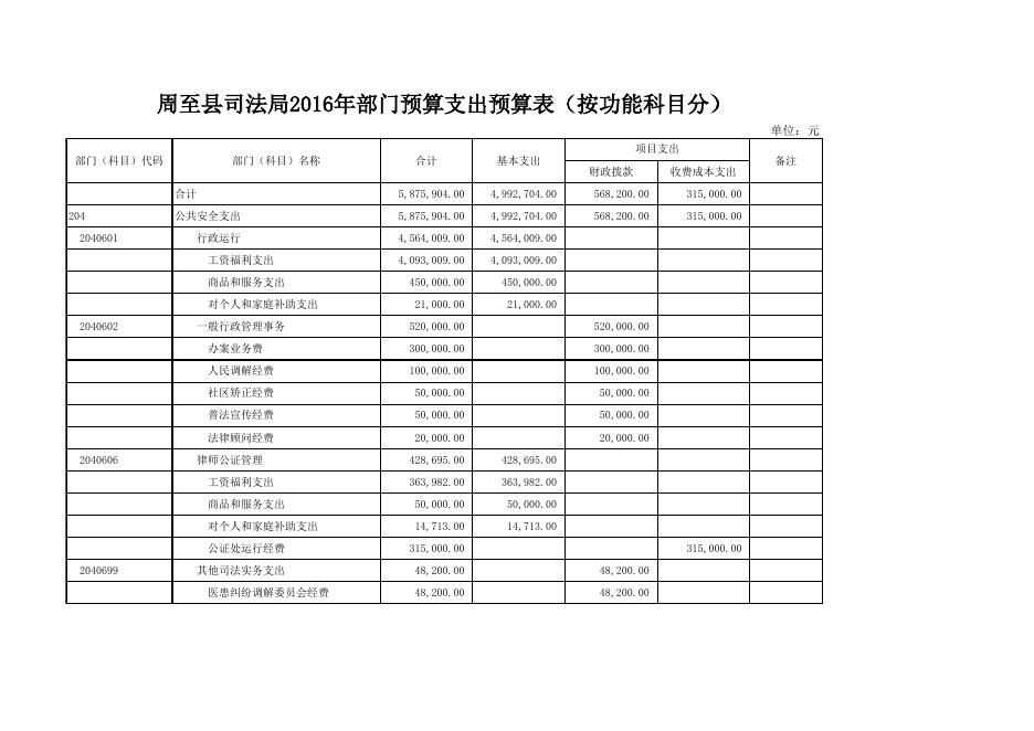 [司法局2016年预算140K].xls