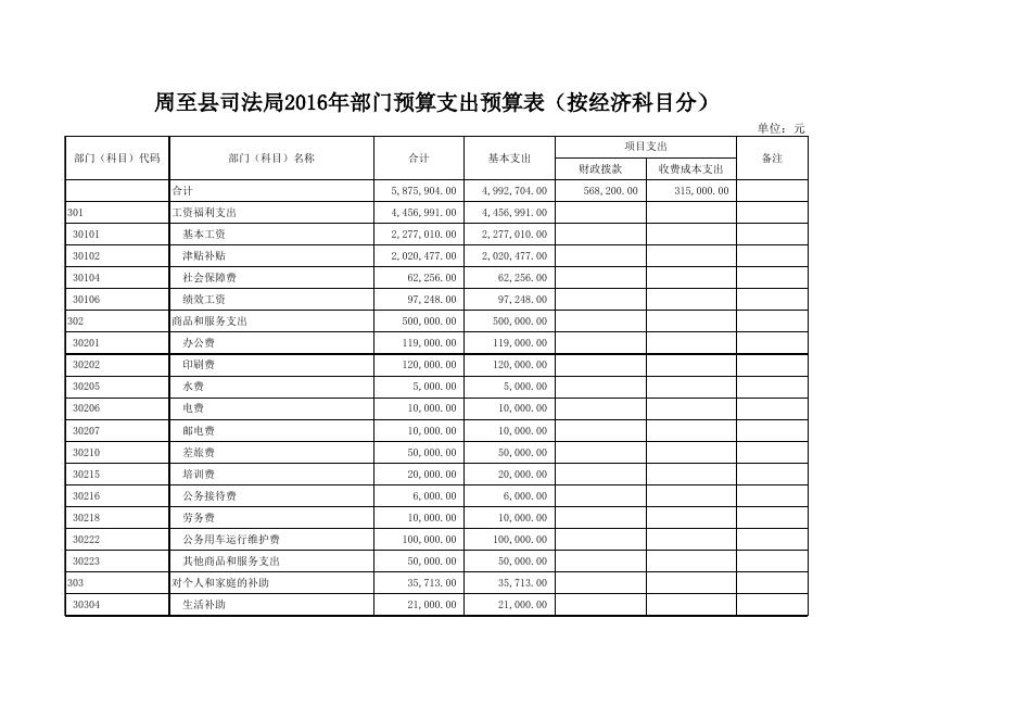 [司法局2016年预算140K].xls