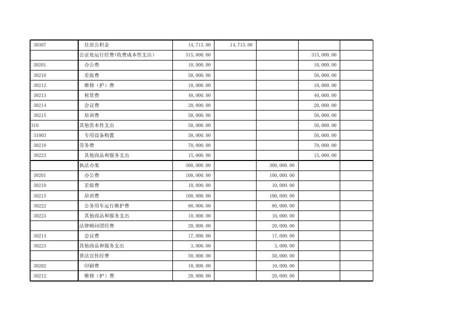[司法局2016年预算140K].xls