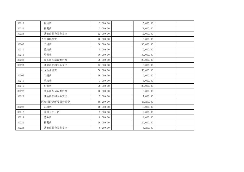 [司法局2016年预算140K].xls