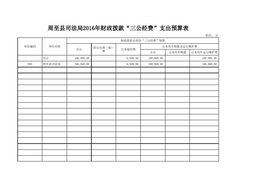 [司法局2016年预算140K].xls