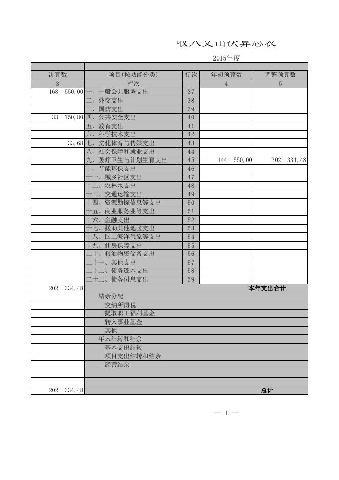 [周至县小王涧卫生院收入支出决算总表.XLS 17K].xls