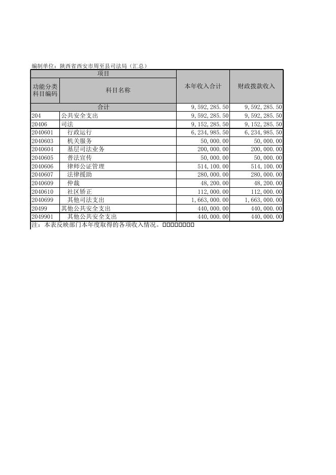 [陕西省西安市周至县司法局（汇总）.XLS 41K].xls