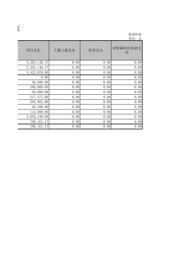 [陕西省西安市周至县司法局（汇总）.XLS 41K].xls