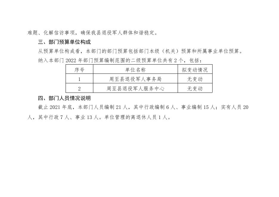 周至县退役军人事务局2022年部门综合预算.pdf