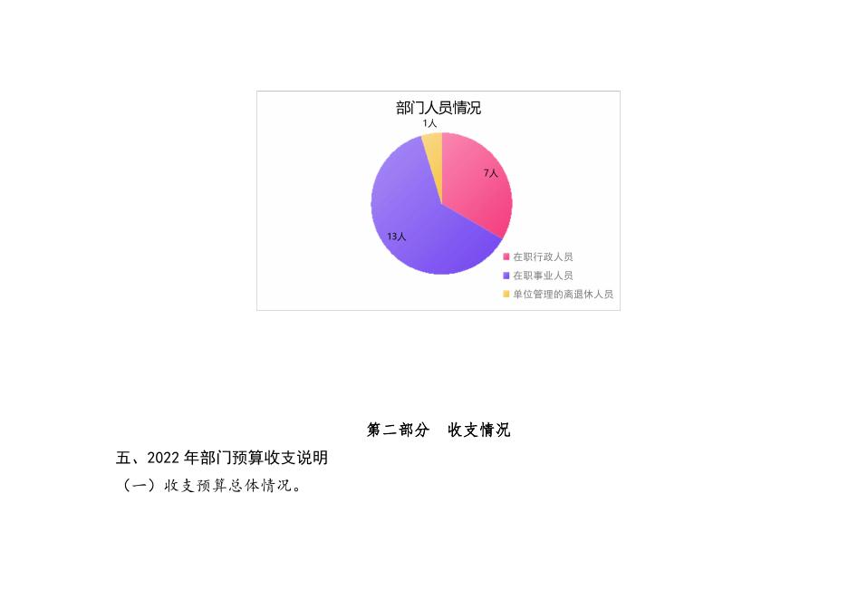 周至县退役军人事务局2022年部门综合预算.pdf