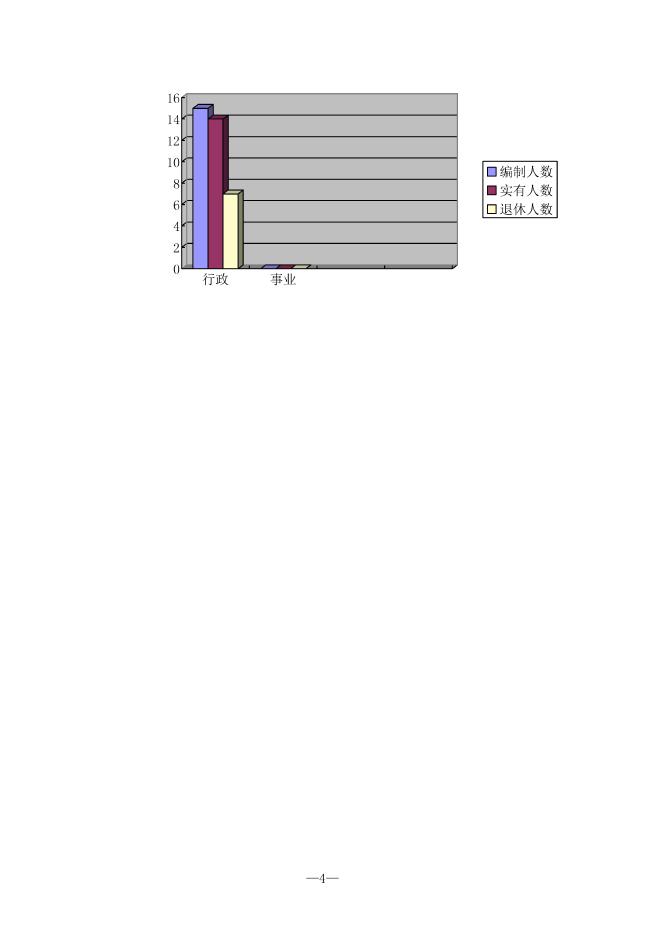 中共周至县委政法委员会2021年部门决算(汇总).pdf