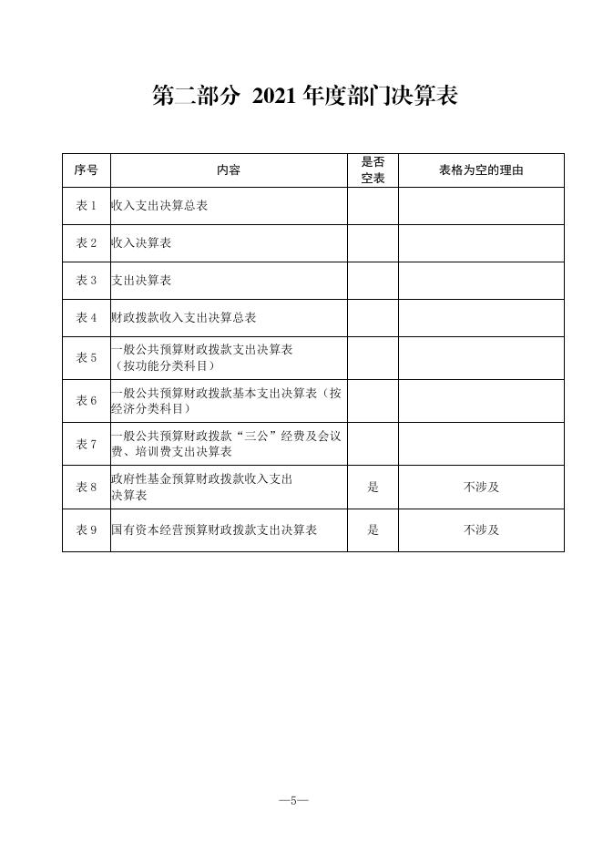 中共周至县委政法委员会2021年部门决算(汇总).pdf