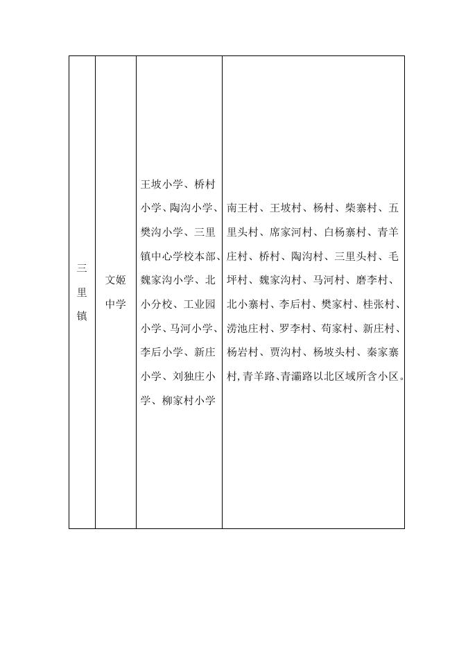 附件1.蓝田县2022年义务教育学校学区划分一览表（初中）.doc