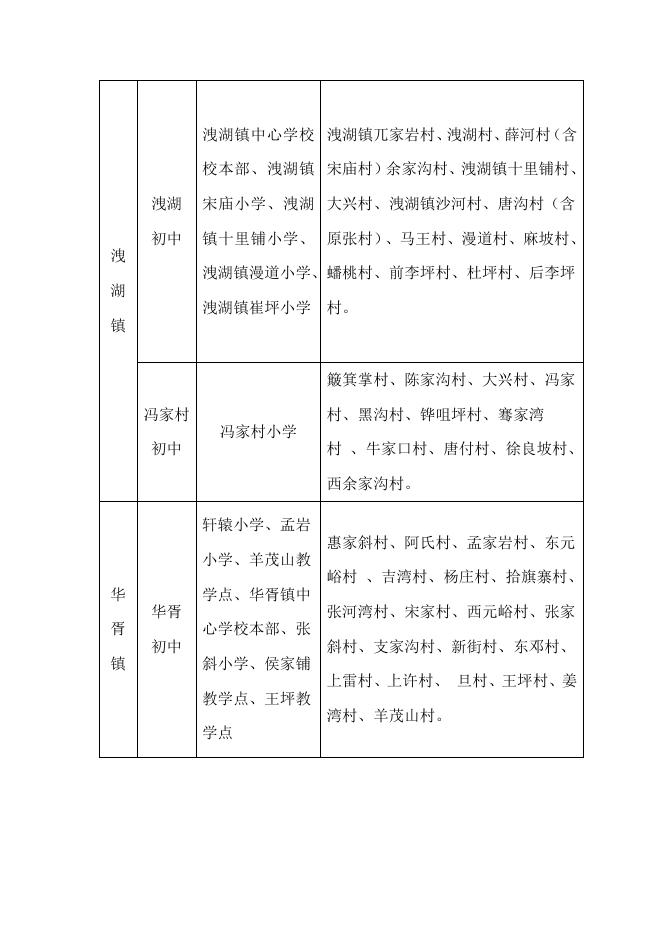 附件1.蓝田县2022年义务教育学校学区划分一览表（初中）.doc