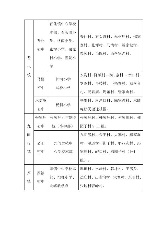 附件1.蓝田县2022年义务教育学校学区划分一览表（初中）.doc