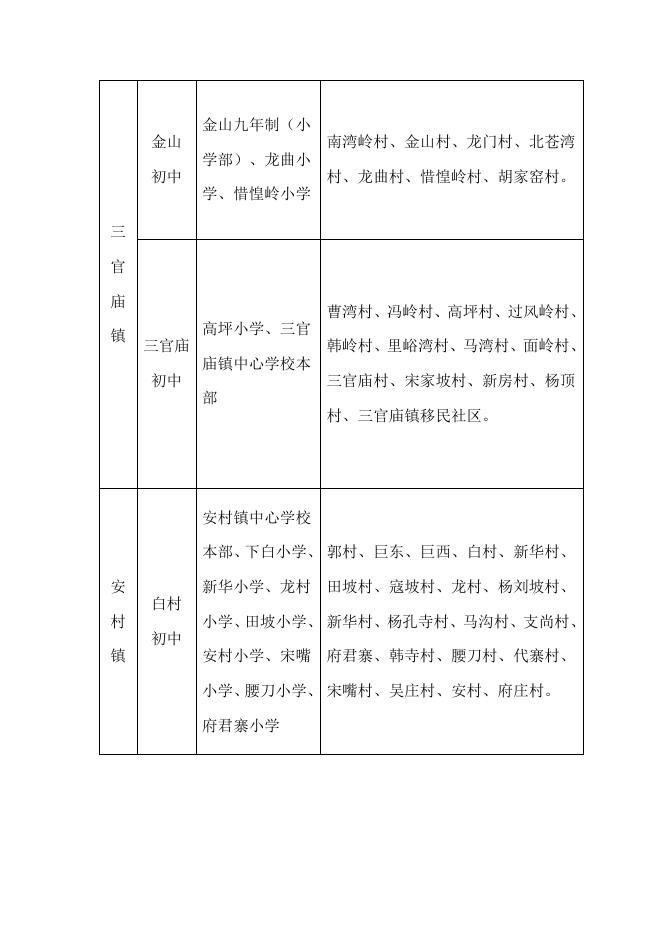 附件1.蓝田县2022年义务教育学校学区划分一览表（初中）.doc