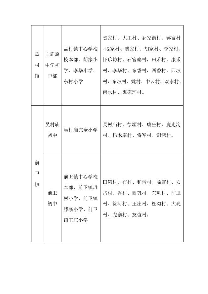 附件1.蓝田县2022年义务教育学校学区划分一览表（初中）.doc