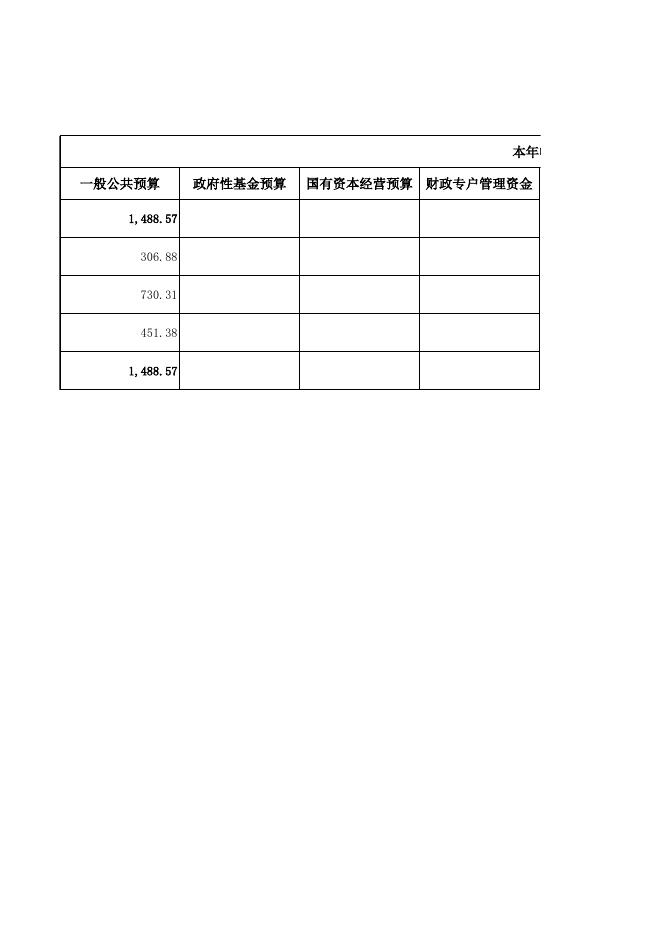 部门收入总体情况表.xlsx