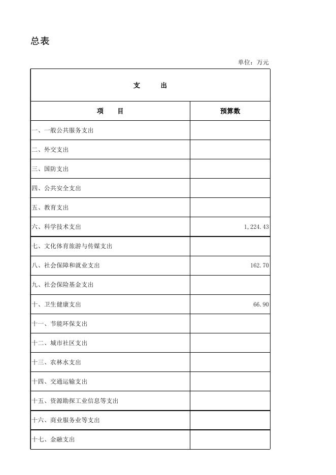 部门收支总体情况表.xlsx