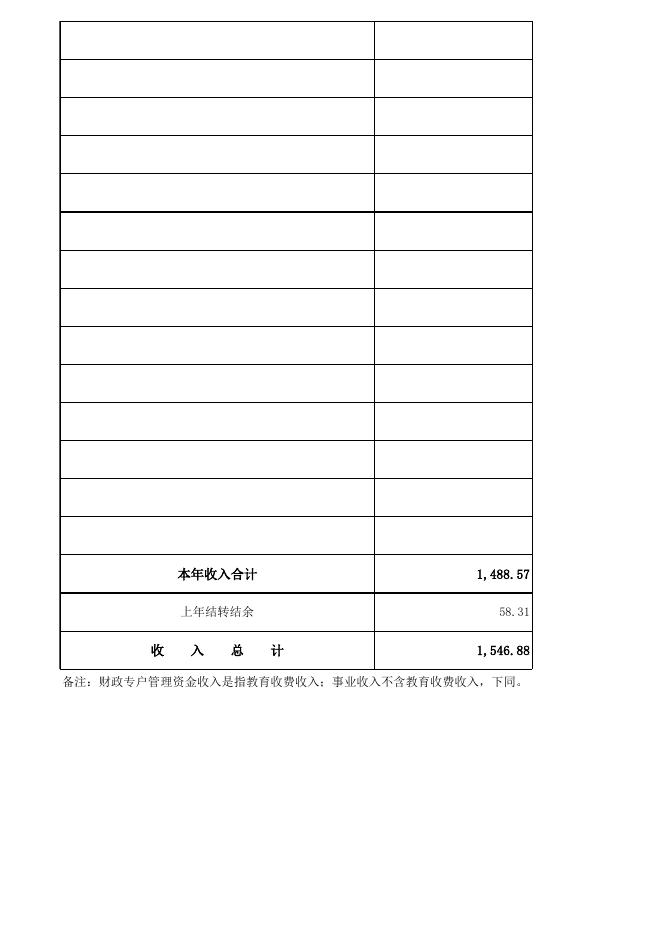 部门收支总体情况表.xlsx