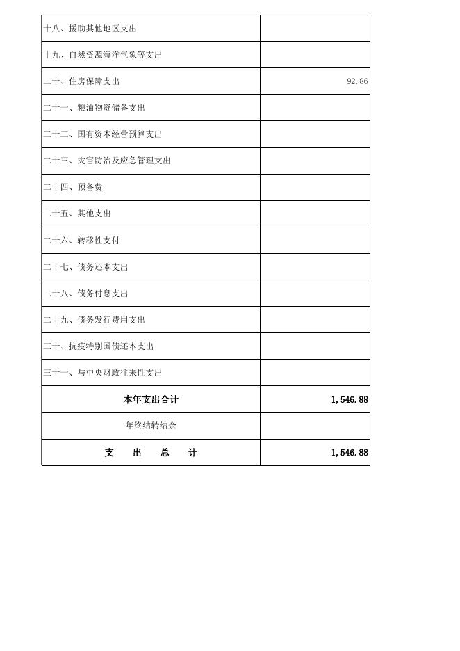 部门收支总体情况表.xlsx