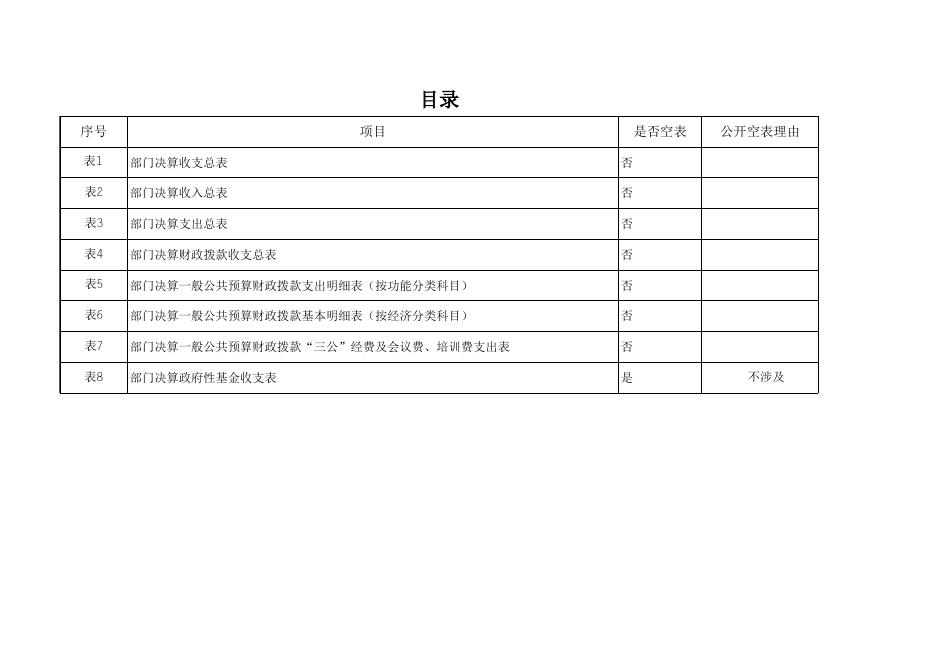 水土保持工作队公开附件2.xls