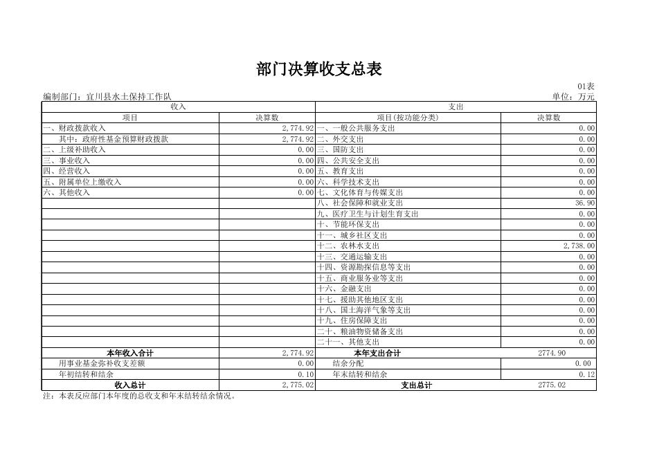 水土保持工作队公开附件2.xls