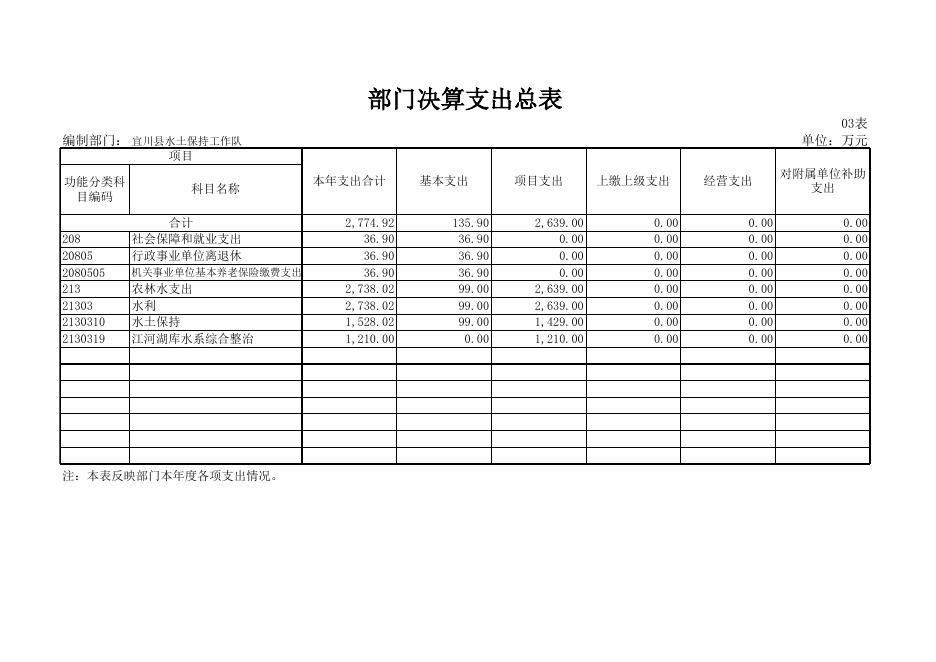 水土保持工作队公开附件2.xls