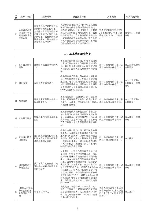 铜川市基本公共服务清单.xls