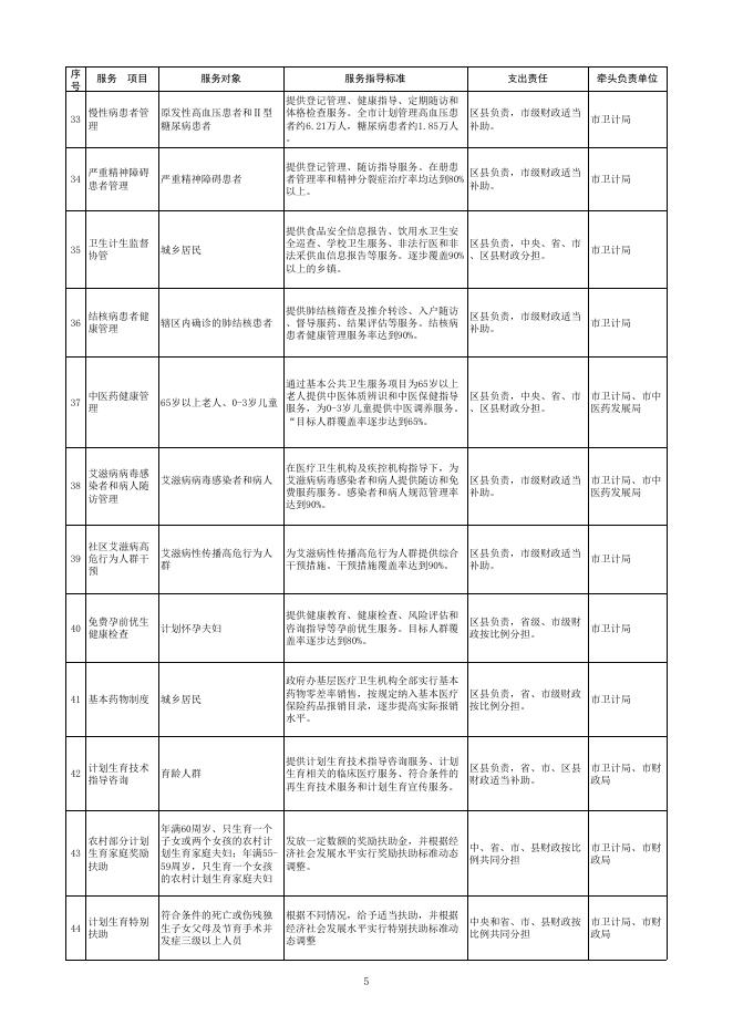 铜川市基本公共服务清单.xls