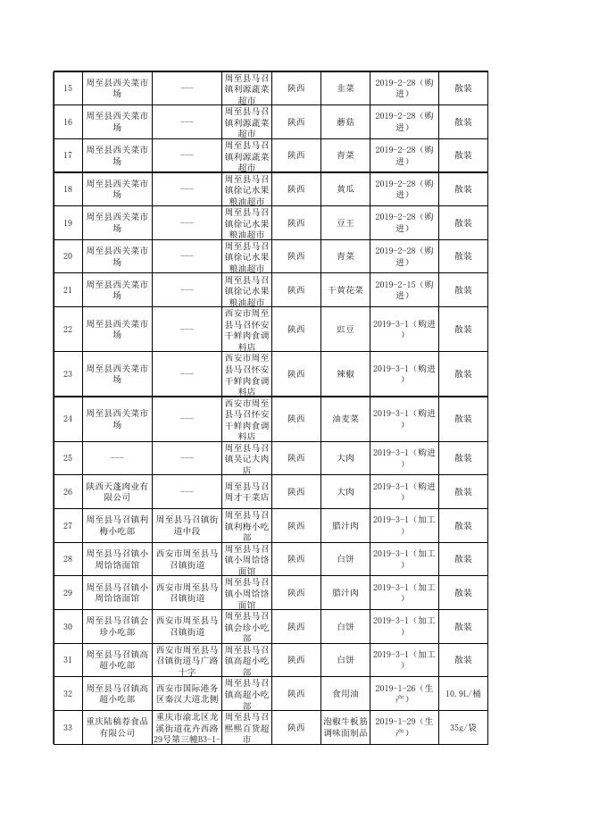 合格产品信息.xlsx