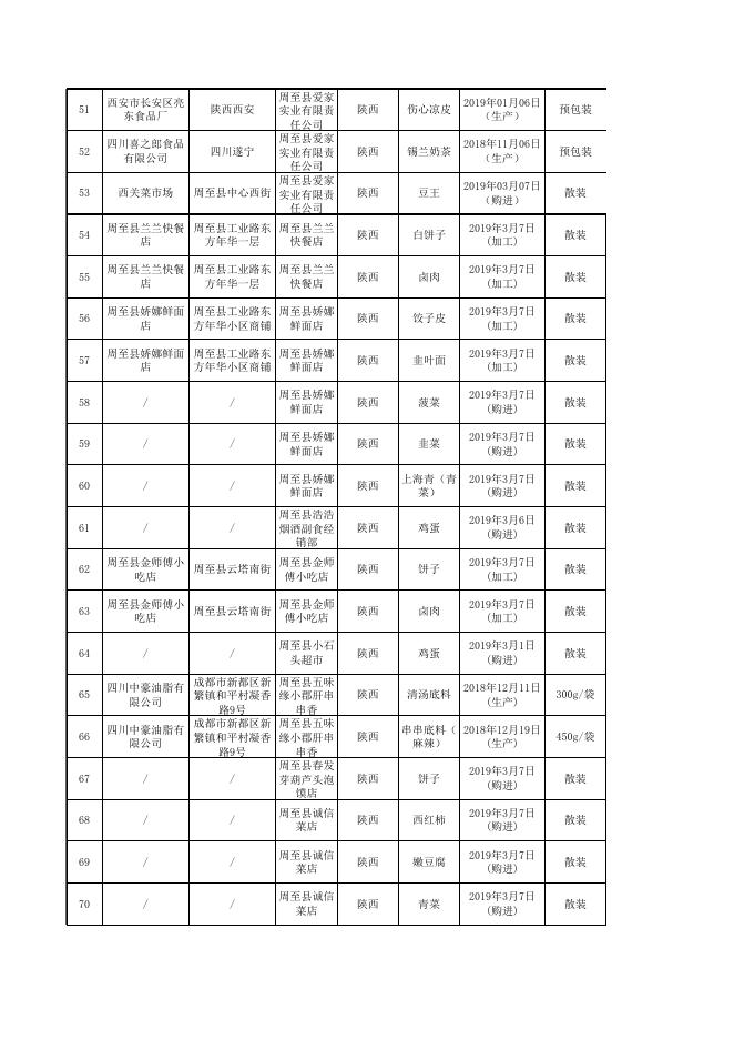 合格产品信息.xlsx