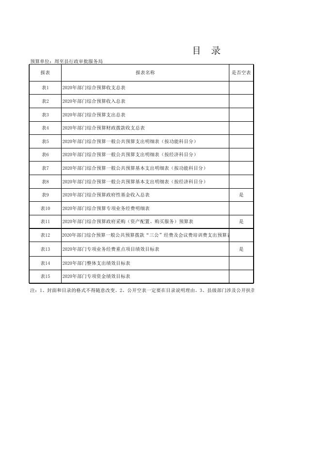 周至县行政审批服务局2020年部门综合预算.xls