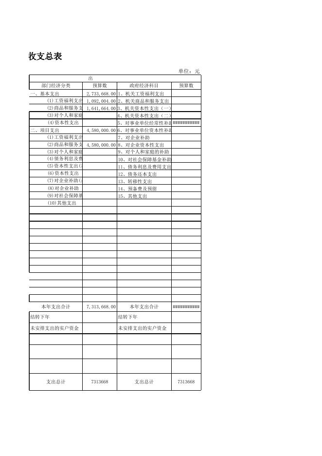 周至县行政审批服务局2020年部门综合预算.xls