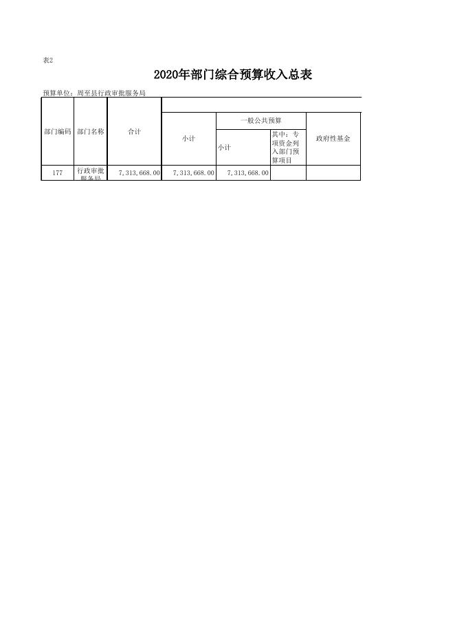 周至县行政审批服务局2020年部门综合预算.xls